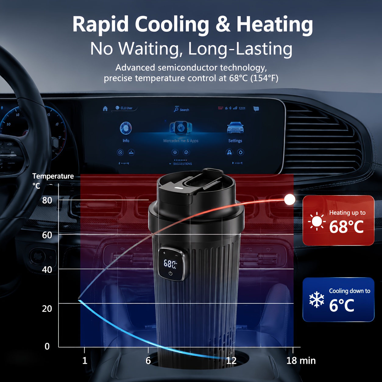 Portable Electric Car Cooling  - Smart Water Bottle Tracker ulasan dan harga