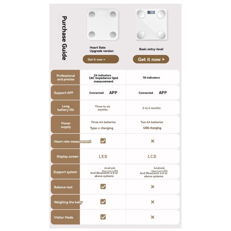 NALFI-Smart Body Fat Scale Wit - Body Fat Scale Smart ulasan dan harga