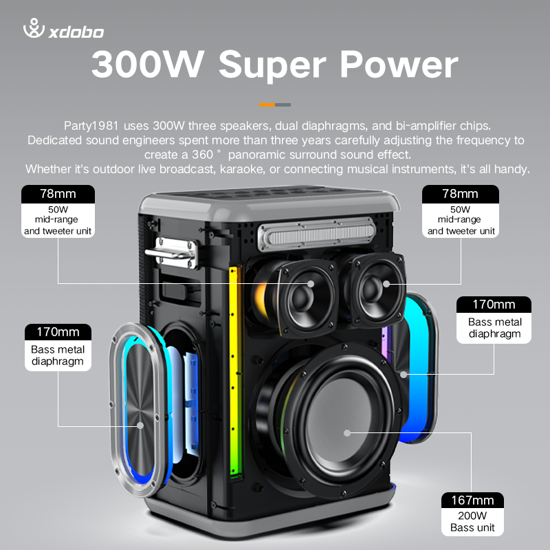 XDOBO Sinoband Party 1981 Port - Bluetooth Speaker Waterproof ulasan dan harga